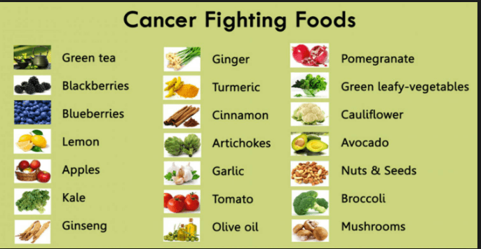 الأطعمة والمشروبات التي تقي من السرطان 
