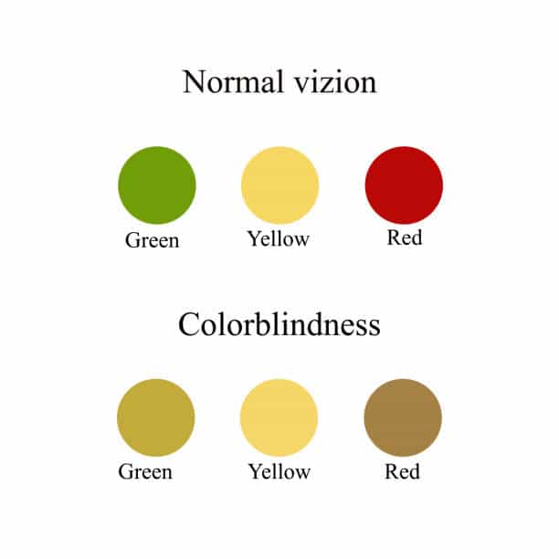 مرض عمى الألوان يعني وجود صعوبة في اللونين الأحمر و الأخضر عند الذكور