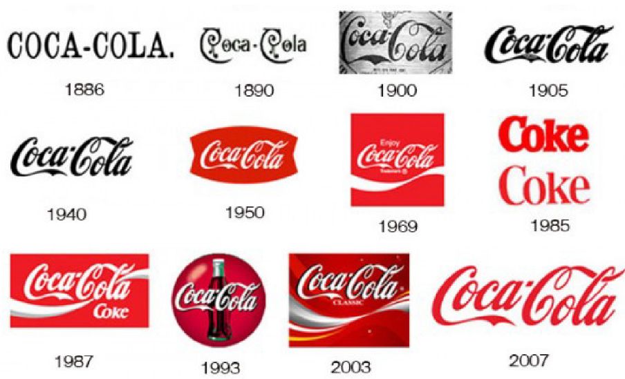 تطور شعار شركة كوكا كولا