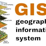 نظم المعلومات الجغرافية