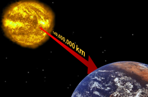 كم تبلغ المسافة بين الأرض والشمس؟