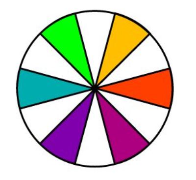 3 – الألوان الفرعية أو الألوان الثالثية