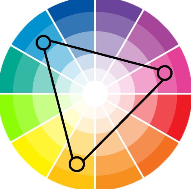 6 – الألوان المثلثية (الألوان التي تشكل مثلث) دائرة الألوان للملابس