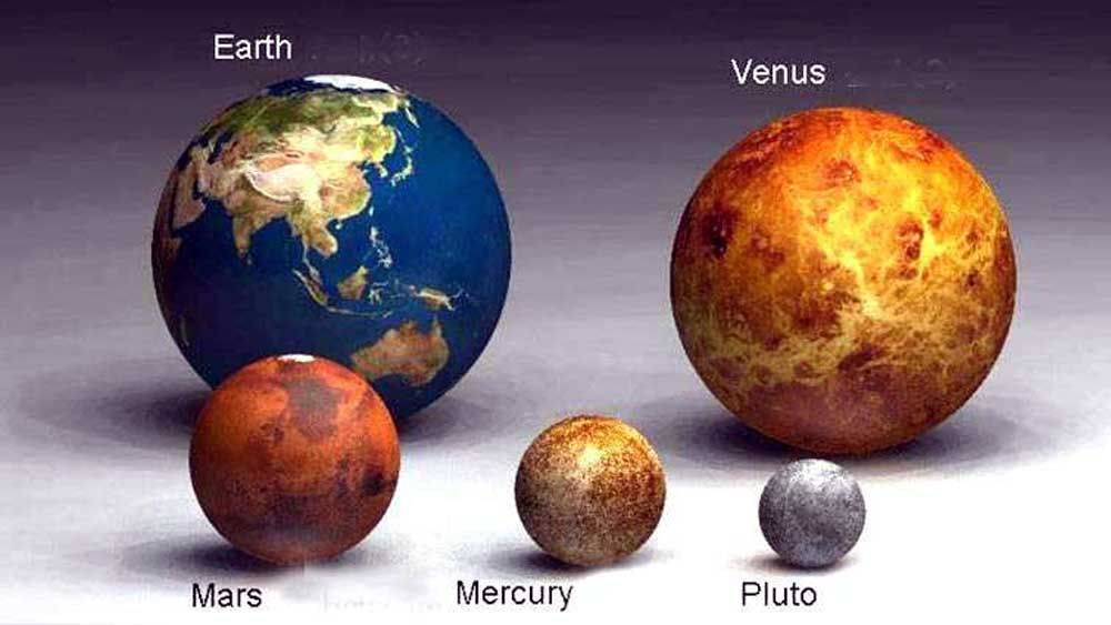 Planet dimensions