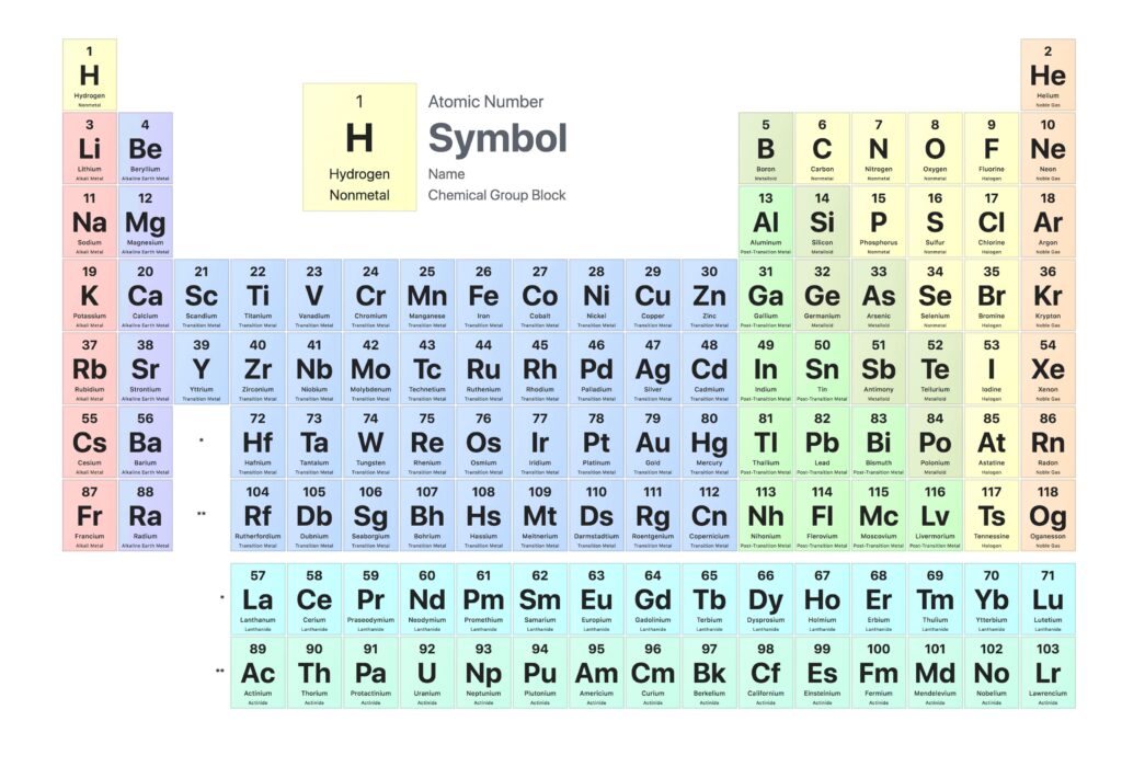 الجدول الدوري للعناصر الكيمائية … معلومات وحقائق قد لا تعرفها7